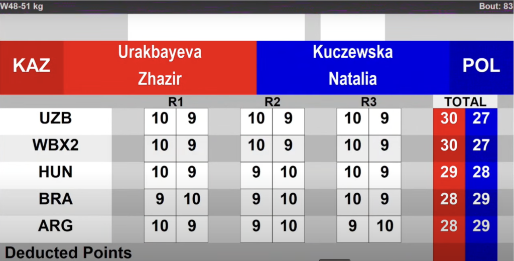 Zrzut-ekranu-2025-04-5-o-00.53.18-1024x520 Natalia Kuczewska wraca do Polski z brązowym medalem