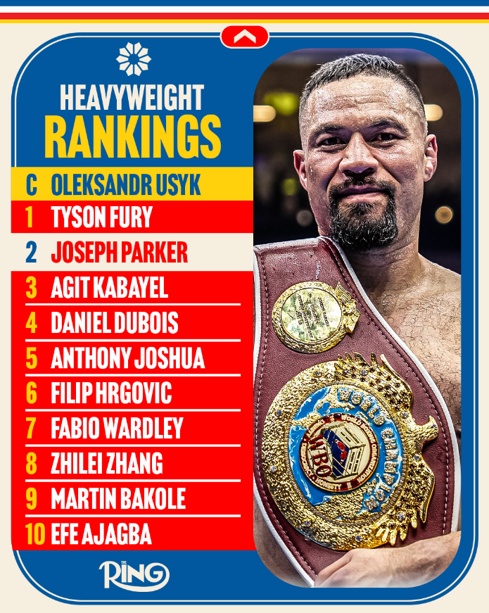 Ranking Najnowszy ranking wagi ciężkiej według magazynu "The Ring"
